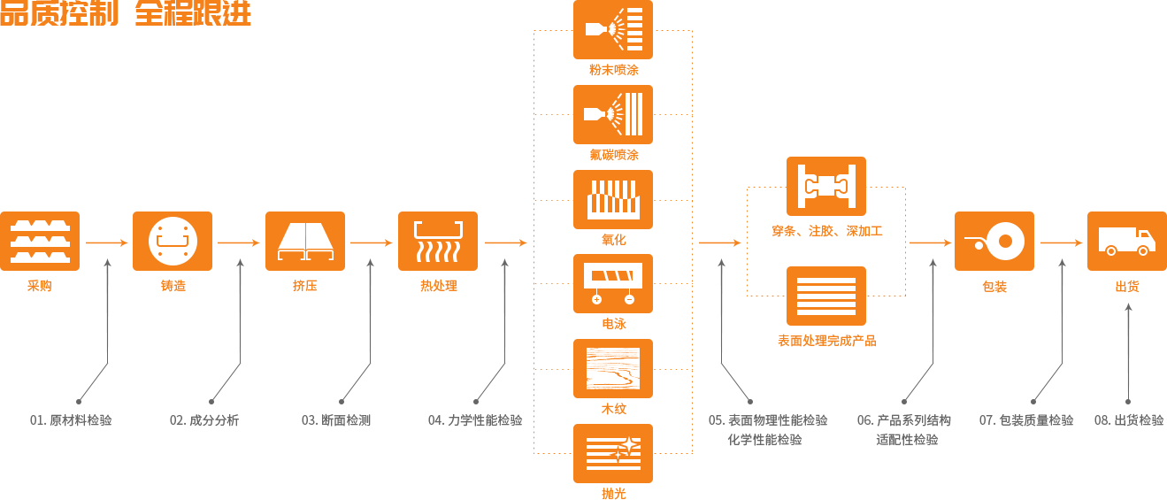 来利国际w66(中国集团)官方网站